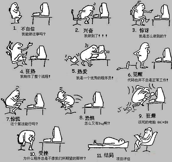 考生們，程序員哥哥（姐姐）有話(huà)對(duì)你說(shuō) 動(dòng)漫開(kāi)發(fā)背后的代碼魔法